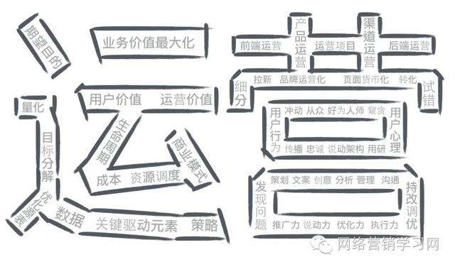 微信营销如何进行营销？微信营销的方法是？