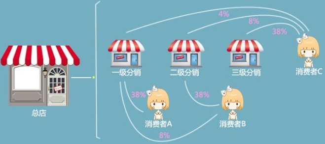 百度智能小程序都有什么功能?百度智能小程序介绍!