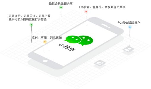 创业者如何入局小程序?创业者小程序介绍！