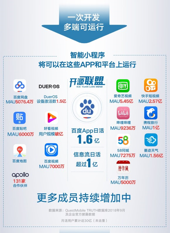 百度智能小程序的核心竞争力是什么?百度智能小程序的核心竞争力介绍!