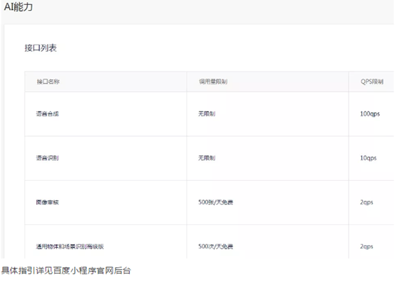 百度智能小程序的核心竞争力是什么?百度智能小程序的核心竞争力介绍!