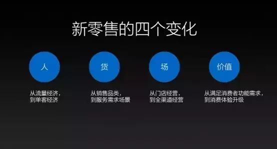 小程序的四种能力让你运营小程序不成问题！
