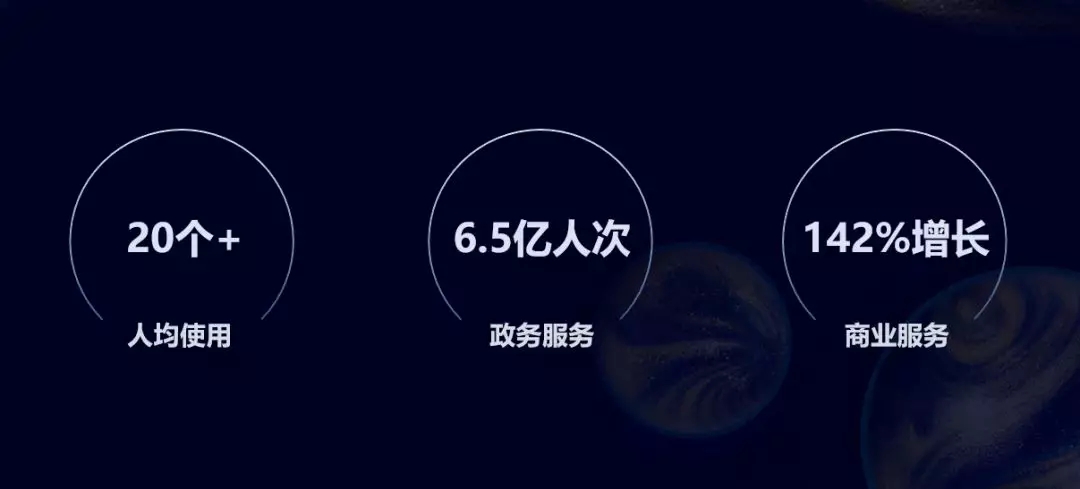 小程序最新的生态现状是什么?小程序最新的生态现状分析!
