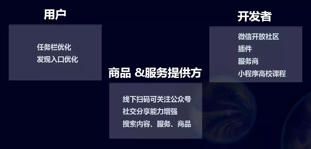 小程序最新的生态现状是什么?小程序最新的生态现状分析!