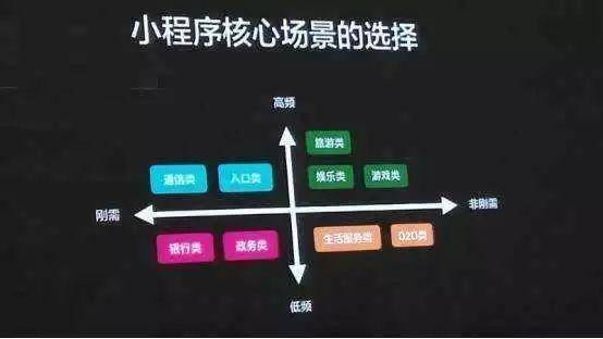 互联网小程序发展迅速小程序之战即将爆发!