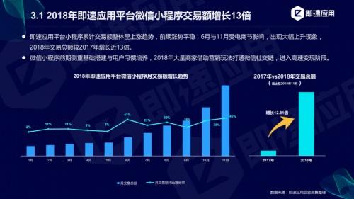 小程序年度报告分享用户规模达9亿！