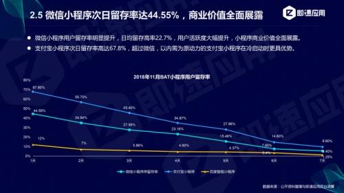 小程序年度报告分享用户规模达9亿！