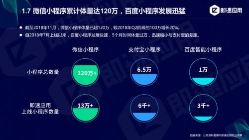 小程序年度报告分享用户规模达9亿!