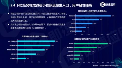 小程序年度报告分享用户规模达9亿！