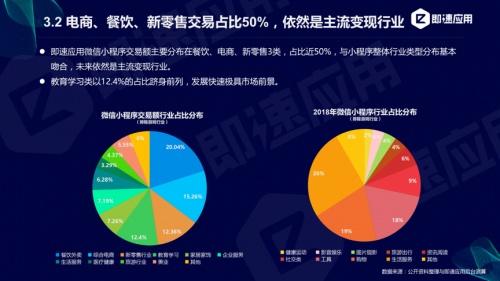 小程序年度报告分享用户规模达9亿！