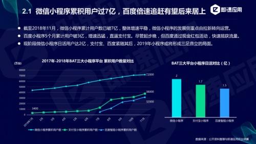 小程序年度报告分享用户规模达9亿！