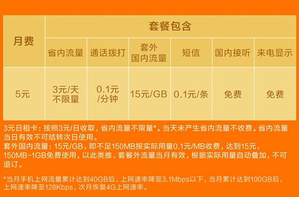 小米不限量日租卡真的不限量吗 小米日租卡每天多少钱