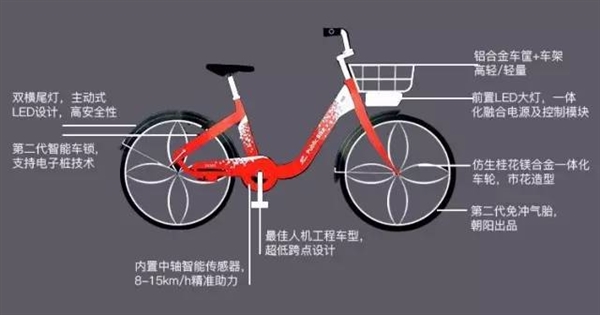 智动小红车怎么样 智动小红车收费是多少