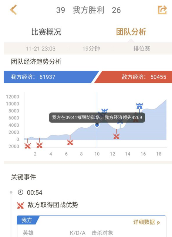 王者营地中查看团队分析具体操作步骤