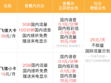 联通飞猪卡收费方式 联通飞猪卡收费标准