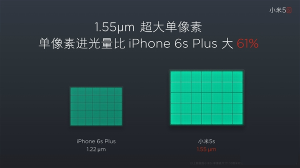 小米5c和小米5s哪个性价比高?小米5s和小米5c区别介绍