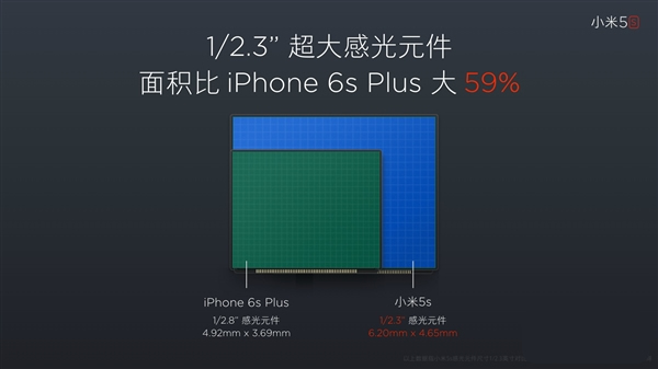 小米5c和小米5s哪个性价比高?小米5s和小米5c区别介绍