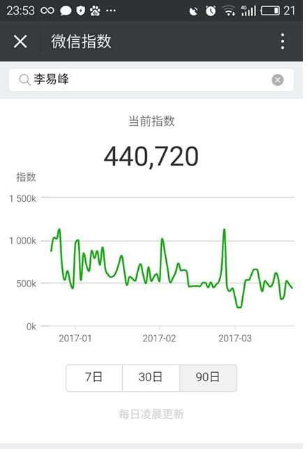 微信指数怎样查询? 微信指数作用是什么