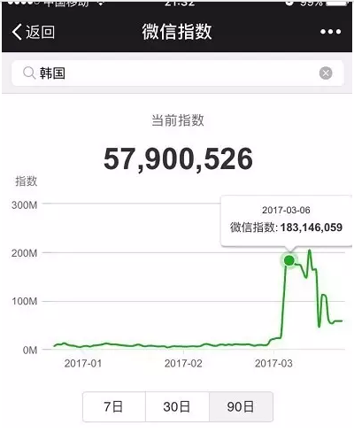 微信指数是什么?微信指数打开位置介绍