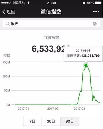微信指数是什么?微信指数打开位置介绍