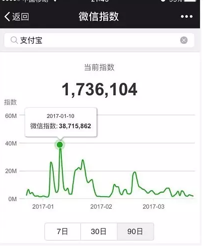 微信指数是什么?微信指数打开位置介绍