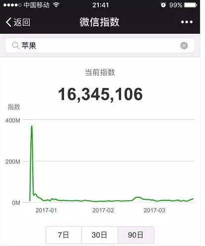 微信指数是什么?微信指数打开位置介绍