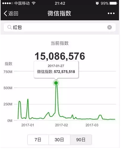 微信指数是什么?微信指数打开位置介绍