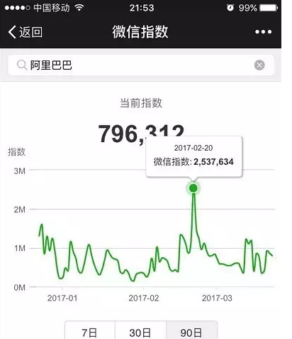 微信指数是什么?微信指数打开位置介绍