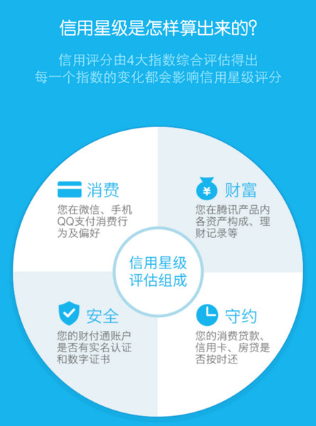 腾讯信用的作用是什么? 腾讯信用分查询教程