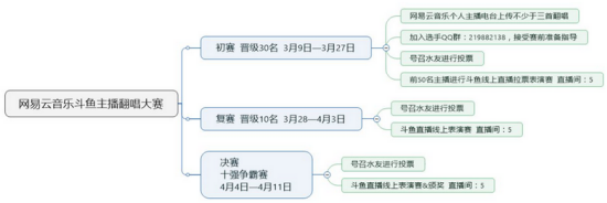 斗鱼主播翻唱大赛如何投票? 斗鱼主播翻唱大赛投票方法教程