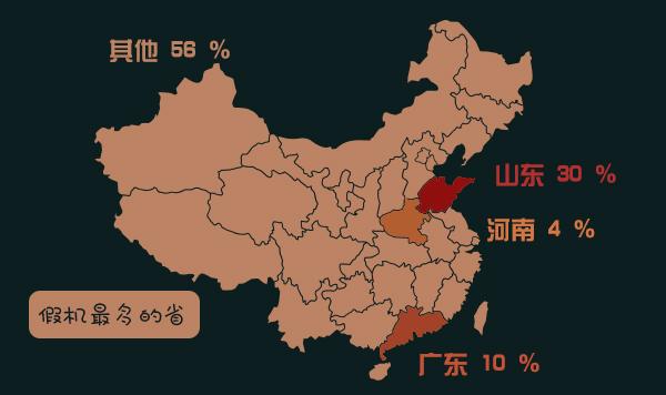 3.15假机报告有哪些手机?3.15假机报告结果汇总介绍
