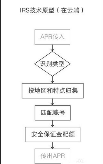 支付宝空付入口在什么地方? 支付宝空付使用教程