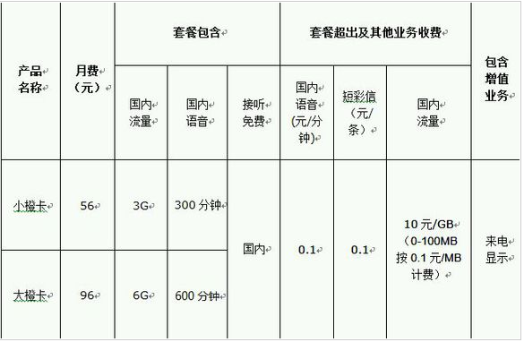 滴滴橙卡好用吗? 滴滴橙卡资费功能介绍