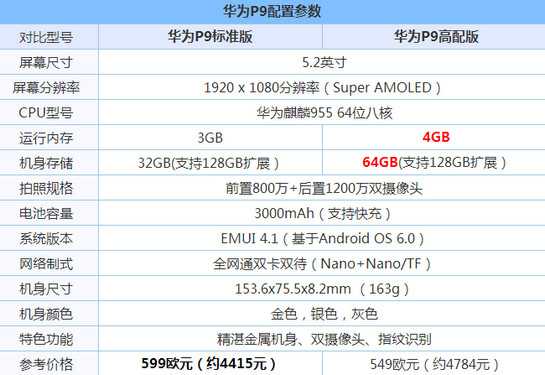 华为p10和p9不同点是什么? 华为p10和p9区别对比介绍