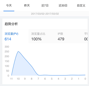 百度统计微信版好用吗? 百度统计微信版功能介绍