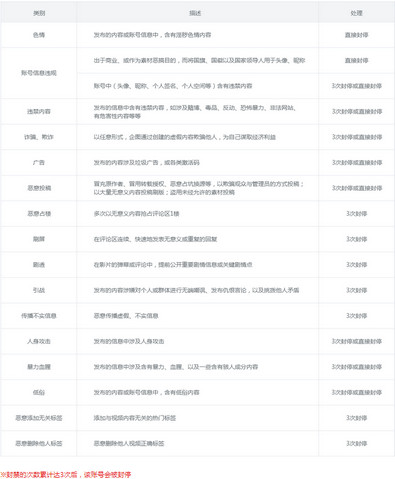 B站小黑屋是什么? B站新推出的小黑屋功能介绍