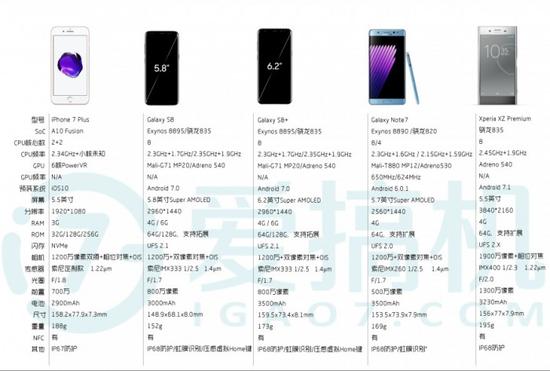 三星s8和s8edge有什么区别 三星s8和s8edge的区别介绍