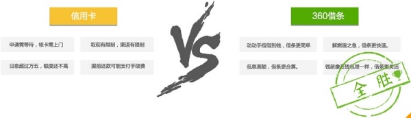 360借条万元免息红包活动规则 360借条万元免费活动介绍