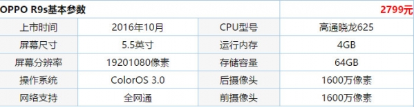 小米6和oppor9s哪个好 小米6和oppor9s区别评测