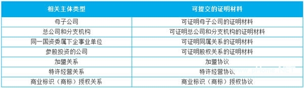 门店小程序是什么 门店小程序怎么开通