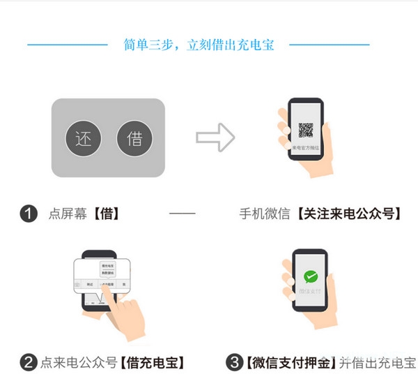 来电充电宝怎么还 来电充电宝在哪还
