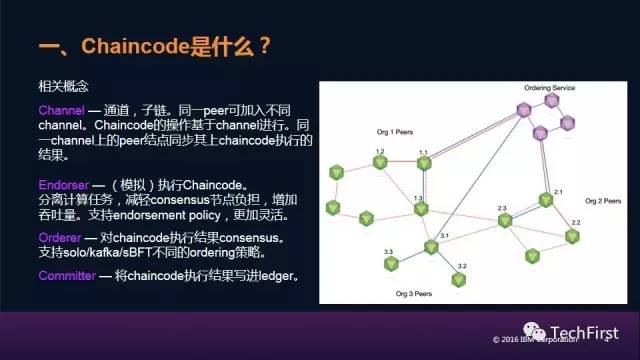 Hyperledger Fabric Chaincode 开发指的什么?Chaincode是什么呢?
