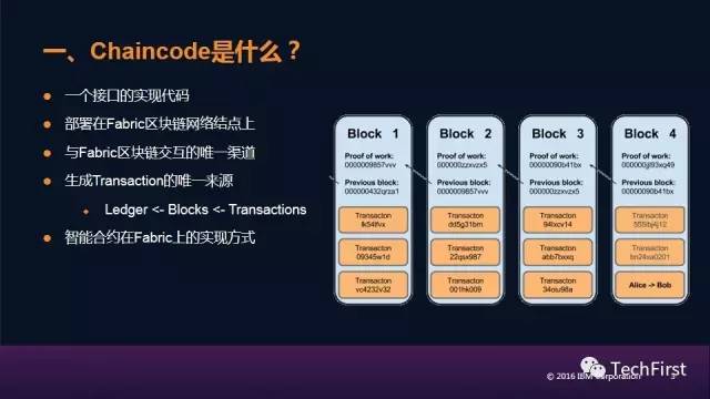 Hyperledger Fabric Chaincode 开发指的什么?Chaincode是什么呢?