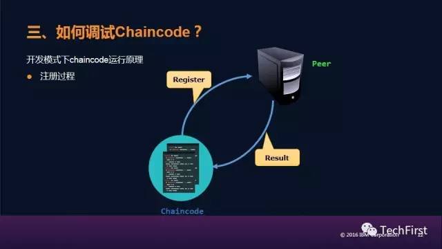Hyperledger Fabric Chaincode 开发指的什么?Chaincode是什么呢?