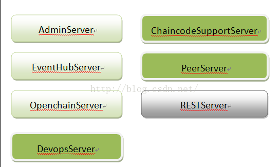 hyperledger fabric 结构分析(一)是什么?hyperledger fabric的架构设计指的什么?