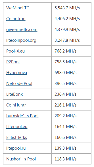 Linux下莱特币(LTC)挖矿教程是什么?Linux下莱特币(LTC)如何挖矿?