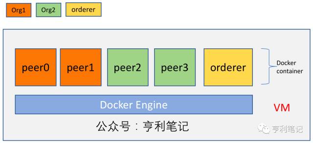 超级账本Fabric 1.0是什么? 多节点集群的部署步骤是什么?