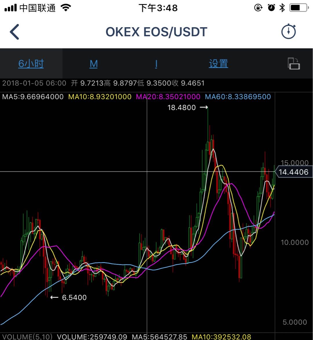 如何在暴跌中波澜不惊?在暴跌中波澜不惊的方法有哪些?