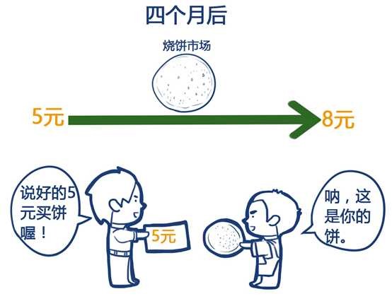 什么是期权?期权的解释是什么意思?