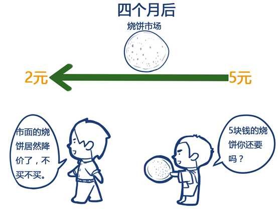 JEX.com教程-什么是期权?期权的解释是什么?